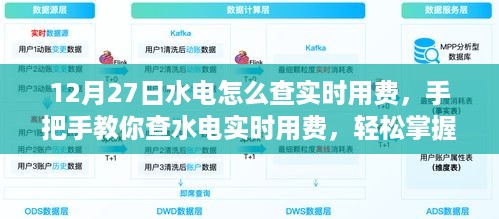 手把手教你查水电实时用费，12月27日水电查询攻略