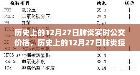 历史上的12月27日，肺炎疫情下的公交价格变动及其影响探讨