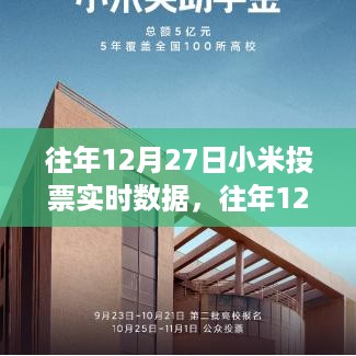 往年12月27日小米投票实时数据深度解析，商业洞察与个人观点分享