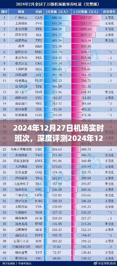 深度评测，2024年12月27日机场实时航班班次全面解析与体验对比