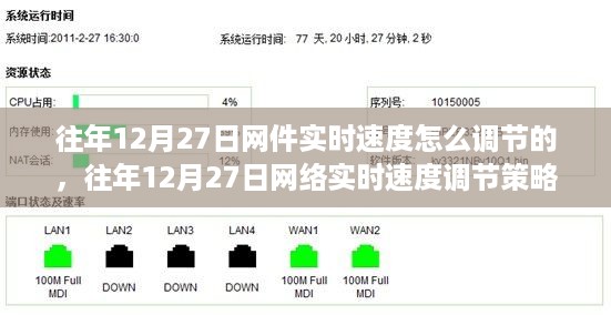 往年12月27日网络实时速度调节策略详解，方法与深入剖析