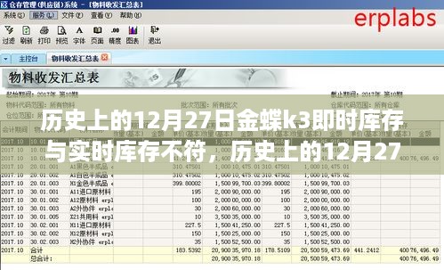 金蝶K3库存管理挑战与突破，历史上的12月27日即时库存与实时库存不符问题探讨