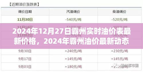 霸州油价最新动态，实时油价表揭示未来趋势