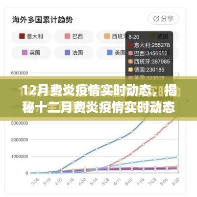 揭秘十二月费炎疫情实时动态，动态解析与科普视角