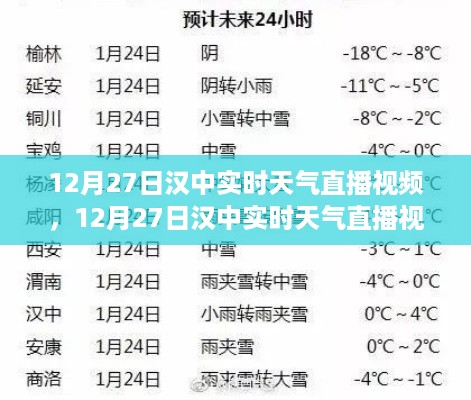 汉中实时天气直播视频，深度解读气象状况，掌握最新天气动态