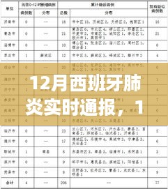 12月西班牙肺炎实时通报及其多元观点探析