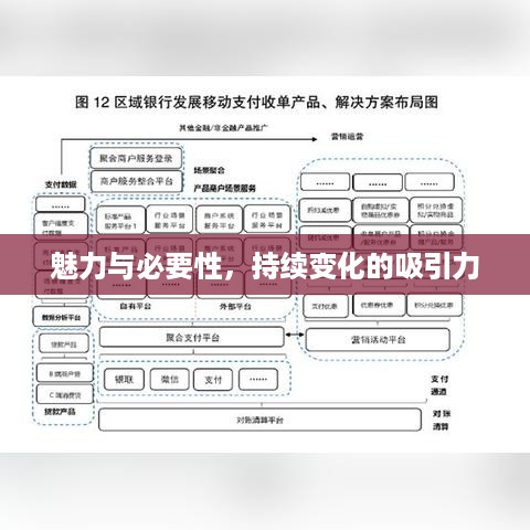 魅力与必要性，持续变化的吸引力