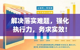 解决落实难题，强化执行力，务求实效！