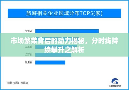 市场繁荣背后的动力揭秘，分时线持续攀升之解析