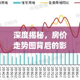 深度揭秘，房价走势图背后的影响因素