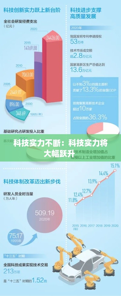 科技实力不断：科技实力将大幅跃升 