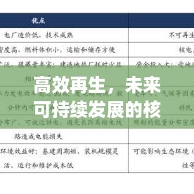 高效再生，未来可持续发展的核心驱动力