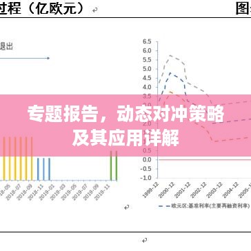 专题报告，动态对冲策略及其应用详解