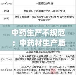 中药生产不规范：中药材生产质量管理规范不包括 