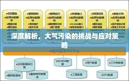 深度解析，大气污染的挑战与应对策略