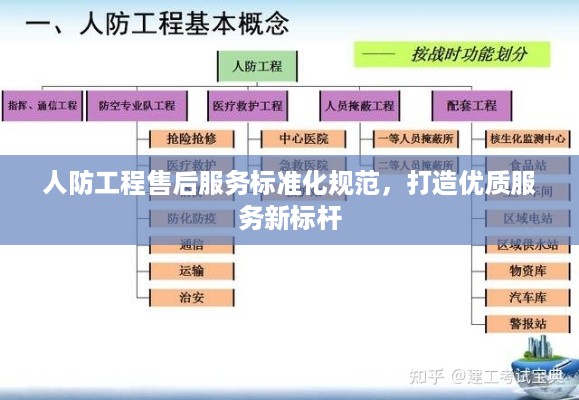 人防工程售后服务标准化规范，打造优质服务新标杆