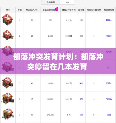 部落冲突发育计划：部落冲突停留在几本发育 