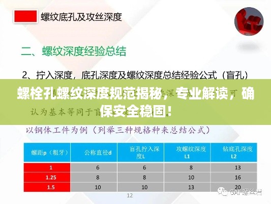 螺栓孔螺纹深度规范揭秘，专业解读，确保安全稳固！