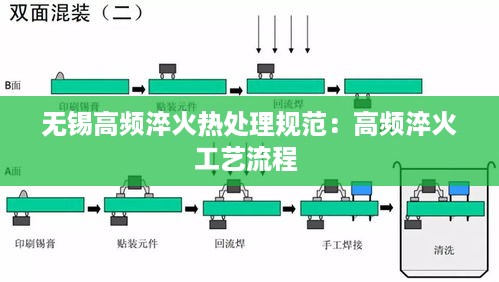 无锡高频淬火热处理规范：高频淬火工艺流程 