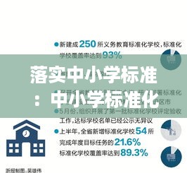 落实中小学标准：中小学标准化建设 