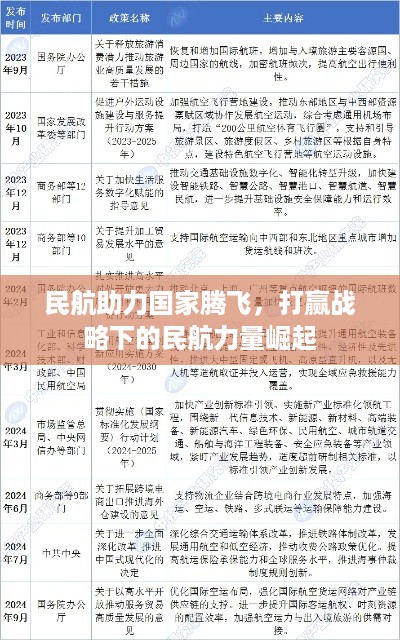 民航助力国家腾飞，打赢战略下的民航力量崛起