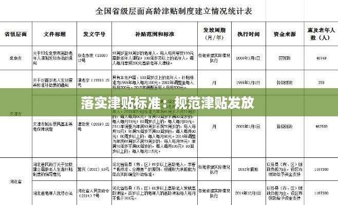 落实津贴标准：规范津贴发放 