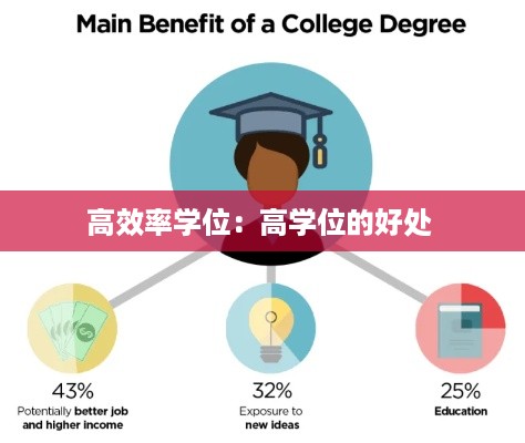 高效率学位：高学位的好处 
