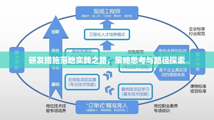 研发措施落地实践之路，策略思考与路径探索
