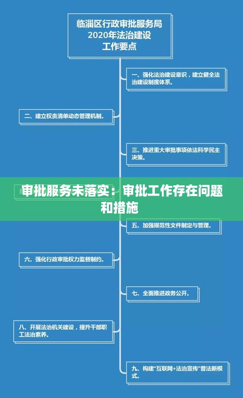 审批服务未落实：审批工作存在问题和措施 