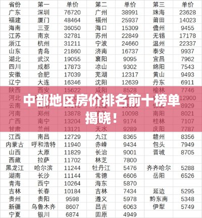 中部地区房价排名前十榜单揭晓！