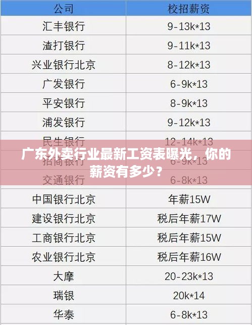 广东外卖行业最新工资表曝光，你的薪资有多少？
