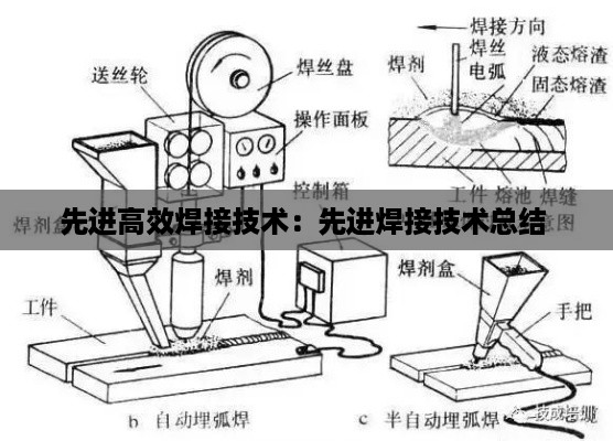 先进高效焊接技术：先进焊接技术总结 