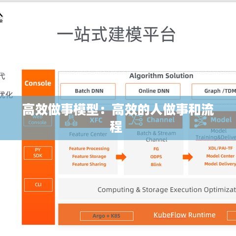 高效做事模型：高效的人做事和流程 