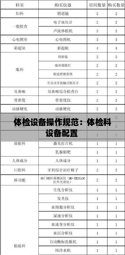 体检设备操作规范：体检科设备配置 