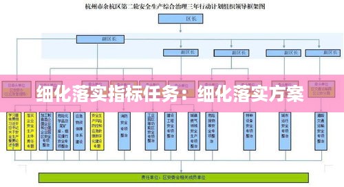细化落实指标任务：细化落实方案 