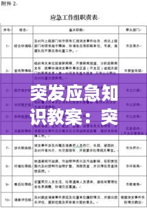 突发应急知识教案：突发事件急救知识 