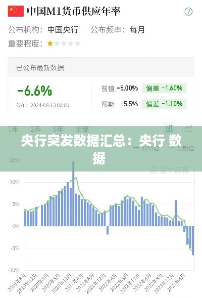 央行突发数据汇总：央行 数据 