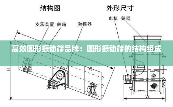 高效圆形振动筛品牌：圆形振动筛的结构组成 