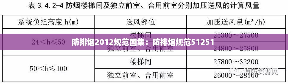 防排烟2012规范图集：防排烟规范51251 