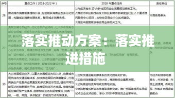 落实推动方案：落实推进措施 
