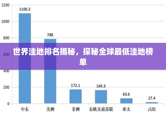世界洼地排名揭秘，探秘全球最低洼地榜单