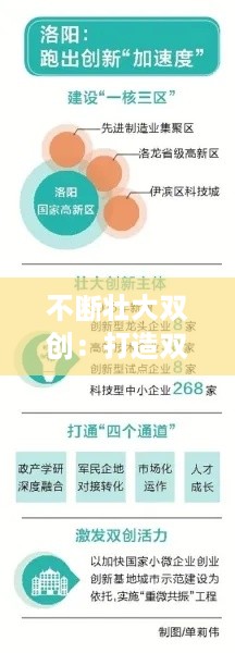 不断壮大双创：打造双创高地 