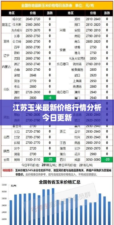 江苏玉米最新价格行情分析今日更新