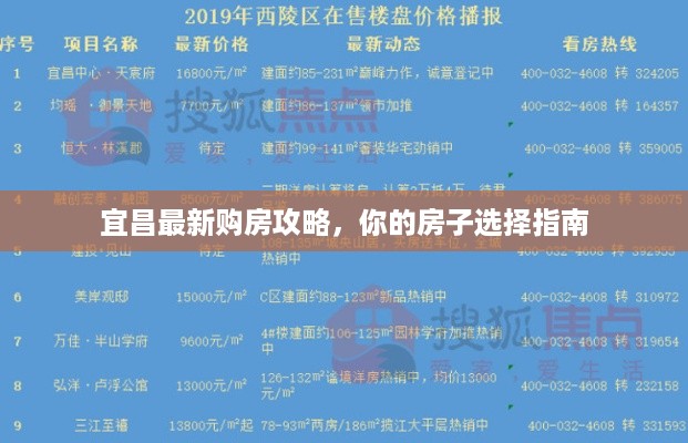 宜昌最新购房攻略，你的房子选择指南