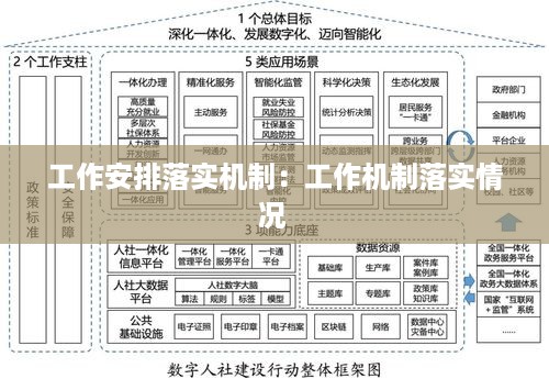工作安排落实机制：工作机制落实情况 