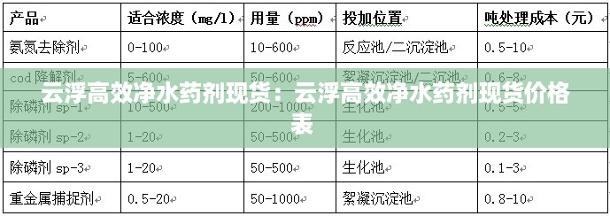 云浮高效净水药剂现货：云浮高效净水药剂现货价格表 