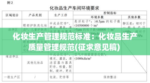 化妆生产管理规范标准：化妆品生产质量管理规范(征求意见稿) 