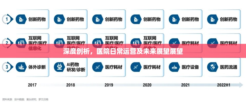 深度剖析，医院日常运营及未来展望展望