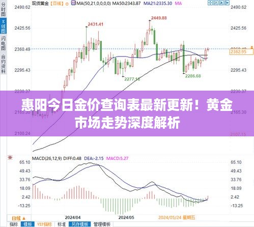 惠阳今日金价查询表最新更新！黄金市场走势深度解析