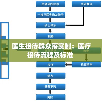 医生接待群众落实制：医疗接待流程及标准 